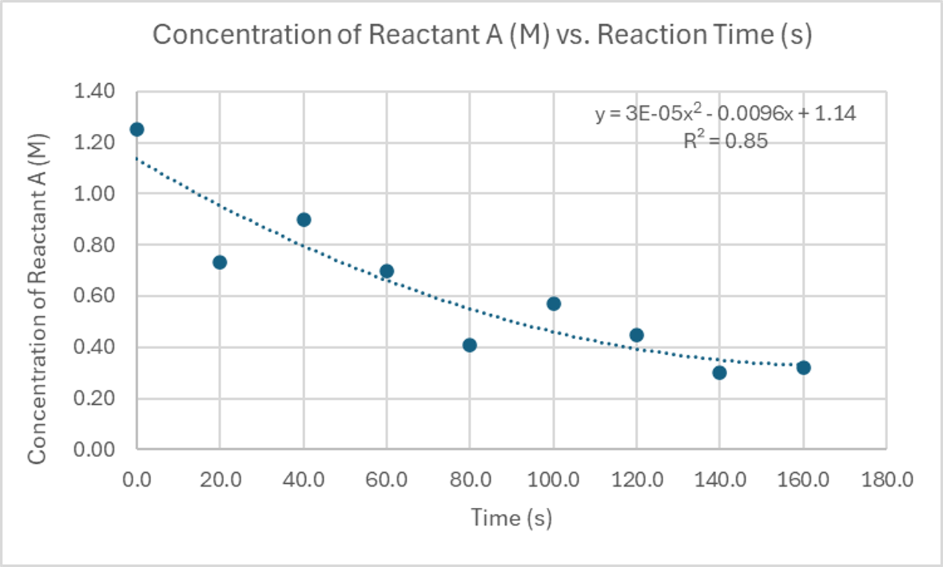 Data Graph