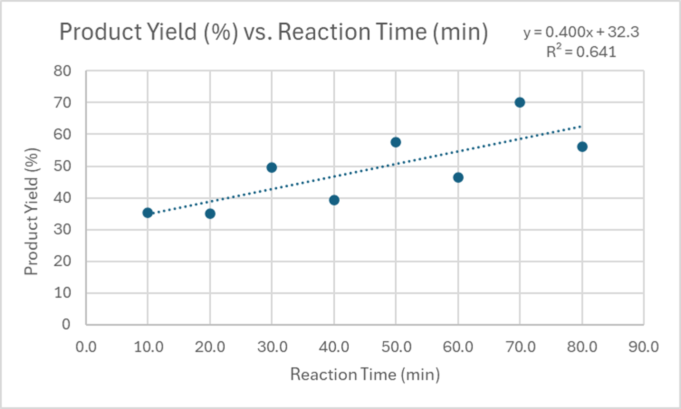 Data Graph