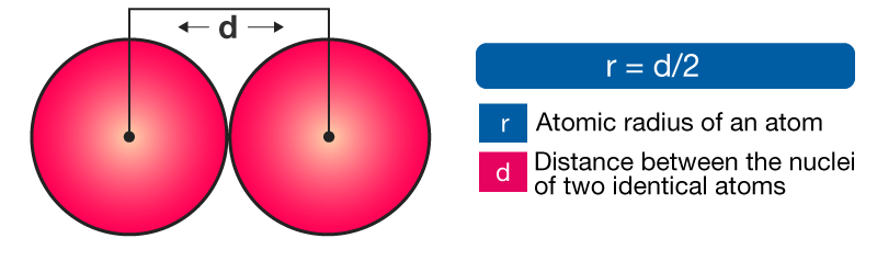 Enlarged diagram