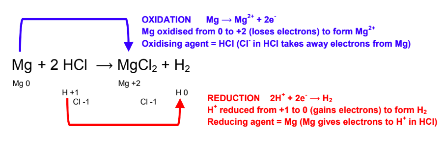Enlarged diagram